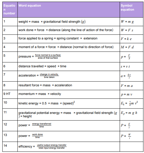 Year 10 Reports - Cambourne Village College